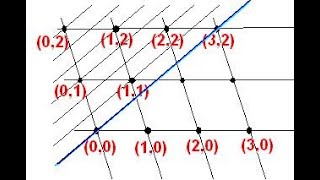 Rangées réticulaires et Plans réticulaires Exemples [upl. by Carson437]