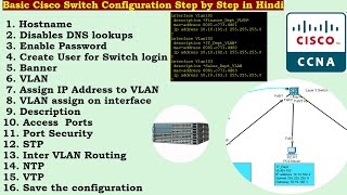 Cisco Switch Basic Configuration  Cisco Packet Tracer Live LAB Step By Step  CCNA Level By Nitesh [upl. by Tiloine]