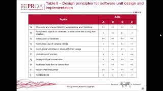 ISO 26262 Overview  Excerpt from Software Development For SafetyCritical Environments Webinar [upl. by Arorua]