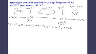 Latent Heat Problem [upl. by Odrick272]