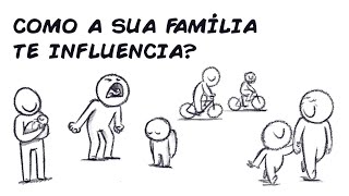 COMO A SUA FAMÍLIA TE INFLUENCIA [upl. by Aneled]