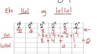 Totallsystemet titallsystemet tabell for omregning [upl. by Ano]