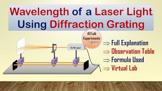 Wavelength of HeNe Laser  Diffraction Grating  Full Experiment [upl. by Laurens834]