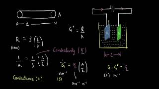 Types of Conductance  Electrochemistry  Chemistry  Khan Academy [upl. by Woodsum652]