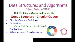 Circular Queue25Data Structures and AlgorithmsDefinitionRepresentationOperationsApplication [upl. by Estevan]