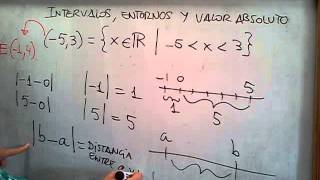 MATEMÁTICAS 4º ESO  Intervalos entornos y valor absoluto 1 [upl. by Sherrie]