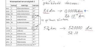 Yksikönmuunnos kerrannaisesta toiseen pilkun siirto [upl. by Einrae168]