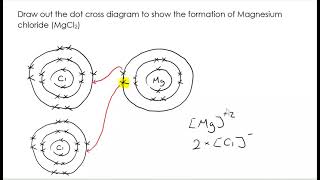 AQA Alevel Chemistry  Bonding  PART 1 [upl. by Seftton]