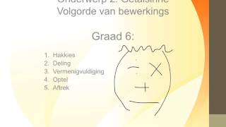 Graad 6 Volgorde van Bewerkings wiskvaw [upl. by Giavani744]