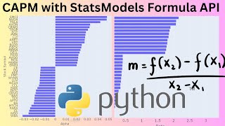 Capital Asset Pricing Model CAPM in Python [upl. by Nary]