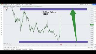 VeThor Token VTHO Crypto Price Prediction 2024 [upl. by Emma]