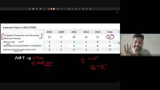 Solutions amp Colligative Properties Revision Class  12th JEE Chemistry  7th July 2024 [upl. by Katushka764]