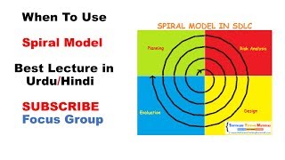 When To Use Spiral Model  SDLC  Lecture 14 in UrduHindi [upl. by Jennette]