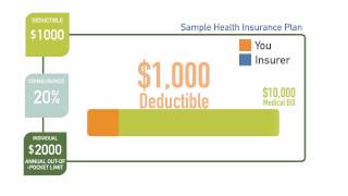 How does a health insurance Deductible work [upl. by Hollingsworth]