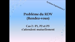 Exercice 3 Problème du RDV RendezVous Cas 2  P1 P2 et P3 sattendent mutuellement [upl. by Auod626]