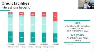 Earnings call FY 2023 [upl. by Dona373]