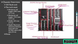 01HPE Synergy Frame [upl. by Carney]