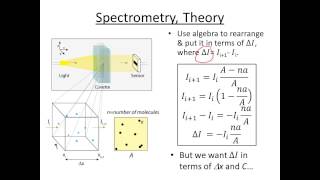 Theory of Spectrophotometry [upl. by Pierce]