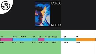 Song Form Green Light  Lorde [upl. by Reemas963]