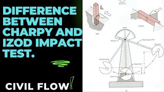 Difference between Charpy and Izod Impact Testizodtest charpytest [upl. by Nylak292]