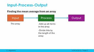 Inputs Processes and Outputs [upl. by Sirad]