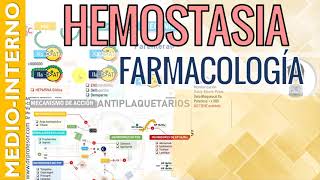 FARMACOLOGÍA DE LA COAGULACIÓN RESUMEN y CLASIFICACION de los Fármacos usados en la Hemostasia 1 [upl. by Yenterb]