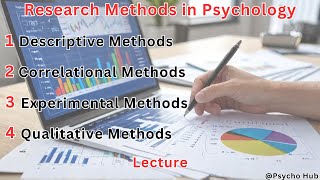 Research Methods in Psychology All You Need to Know [upl. by Waldon]