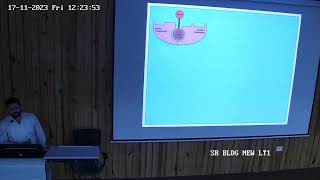 Topic  Fatty Acid Synthesis [upl. by Aelc761]