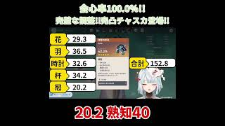 【原神／俺のキャラを見てくれ 535】会心率1000！完璧な調整！！完凸チャスカ登場！！【ねるめろ】【切り抜き】shorts [upl. by Rabbi997]