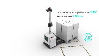 AGV Tech Pallet Position Detection [upl. by Vickey]