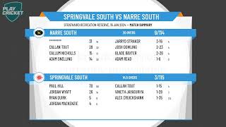 DDCA  Dandenong Club T20 Competition  Quarter Finals  Springvale South v Narre South [upl. by Clemens773]