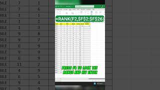 Ranking People by Sales in Excel  Whos the Top Seller [upl. by Anavlis]