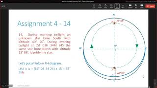 Circumpolar Bodies Star Identity TCN Phase 1 [upl. by Freeland]