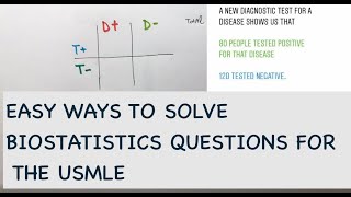 A stepwise guide to USMLE Questions on Biostatistics Sensitivity and Specificity  MCQs [upl. by Peatroy]