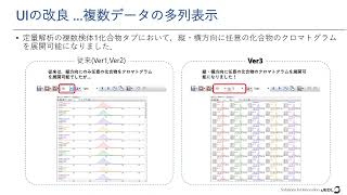 ソフト紹介（定量解析）、定量解析uiの改良 [upl. by Langbehn263]