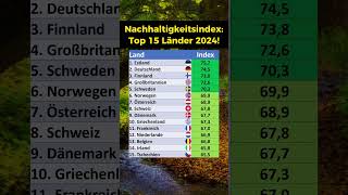 Nachhaltigkeitsindex für 2024 [upl. by Naraj986]