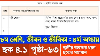 Class 8 Jibon o Jibika Chapter 4 Page 63  ৮ম শ্রেণির জীবন ও জীবিকা পৃষ্ঠা ৬৩ দলগত কাজ  Courstika [upl. by Newbill240]