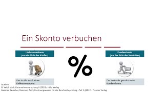 Einführung Skonto  Lieferantenskonto [upl. by Sone]