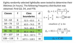 Quartile Decile and Percentile for grouped data [upl. by Eirrak74]