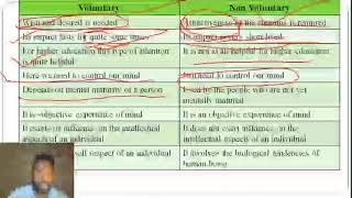 Difference between Volitional and Non Volitional attention and different types of attention [upl. by Assiral771]