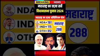 Maharashtra assembly election opinion poll 2024Maharashtra chunaw result 2024India vs nda [upl. by Traver733]