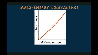 Massenergy Equivalence [upl. by Pelletier270]