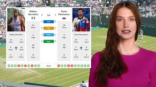 BERRETTINI VS KHACHANOV PREDICTION H2H  ERSTE BANK OPEN QUARTERFINALS TENNIS PREDICTIONS TODAY [upl. by Mann]