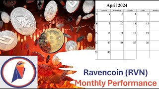 Ravencoin RVN April 2024 Price Action [upl. by Suoirtemed]