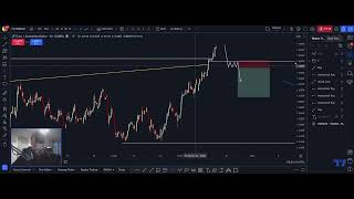 NZDCHF Long EURAUD Short and EURNZD Short [upl. by Nadual]