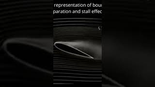 Simple explanation and visualisation of wind flow angle of attack airfoil and boundary layer [upl. by Rima]