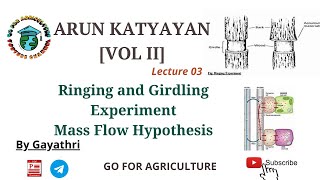 Ringing amp Girdling Experiment  Mass Flow Theory  Arun Katyayan  Go for Agriculture Education gfa [upl. by Conlin]