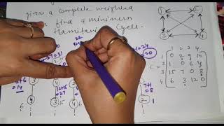 Travelling salesman problem using Dynamic Programming [upl. by Bardo]