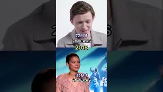 Tom Holland vs Zendaya 20132024 over the years millionaire networth fyp viral evolution [upl. by Lyrem306]