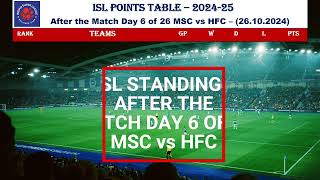 ISL 2024 Points Table  After the match date 261024 [upl. by Katie]